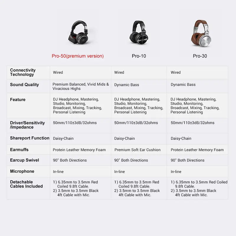 Oneodio Wired Headphones Professional Studio Pro 10/30/50 DJ Headphones With Microphone Over Ear HiFi Hi-Res Monitor Headset - TechSmartX