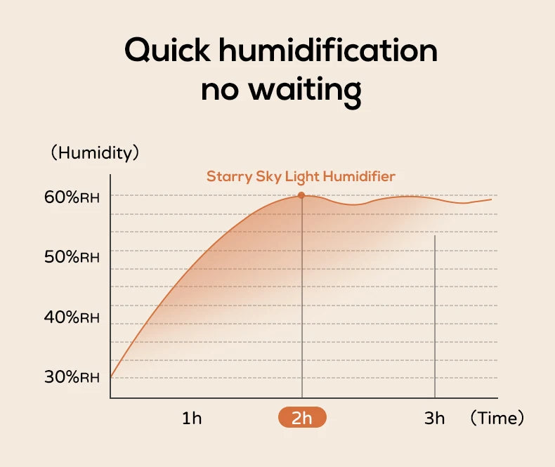 New Starry Sky Projection Air Humidifier with Colorful Gradient Night Light USB Delicate Water Mist Essential Oil Aroma Diffuser - TechSmartX