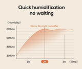 New Starry Sky Projection Air Humidifier with Colorful Gradient Night Light USB Delicate Water Mist Essential Oil Aroma Diffuser - TechSmartX