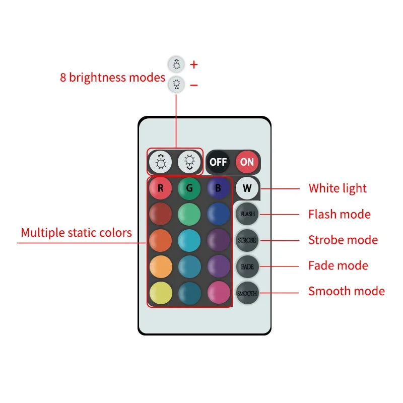 16 Colors RGBW Bulb LED Multicolor Bulb E27 Base 220V Household Lighting Dimmable 24 Key Remote Control Atmosphere Neon Light - TechSmartX