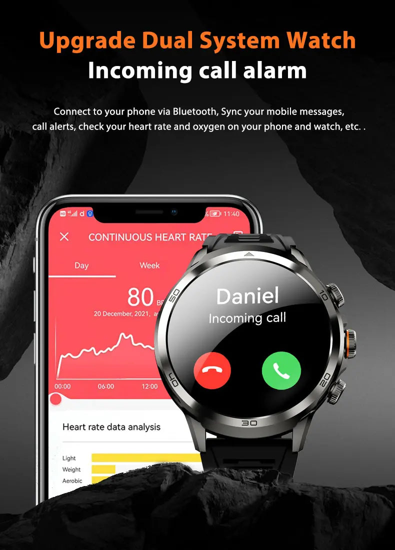 Original H19 Smart Watch Android 10.0 Smartwatch With 190° Rotary Camera GPS WIFI 1.95inch Larger Amoled Screen 256GB Storage - TechSmartX