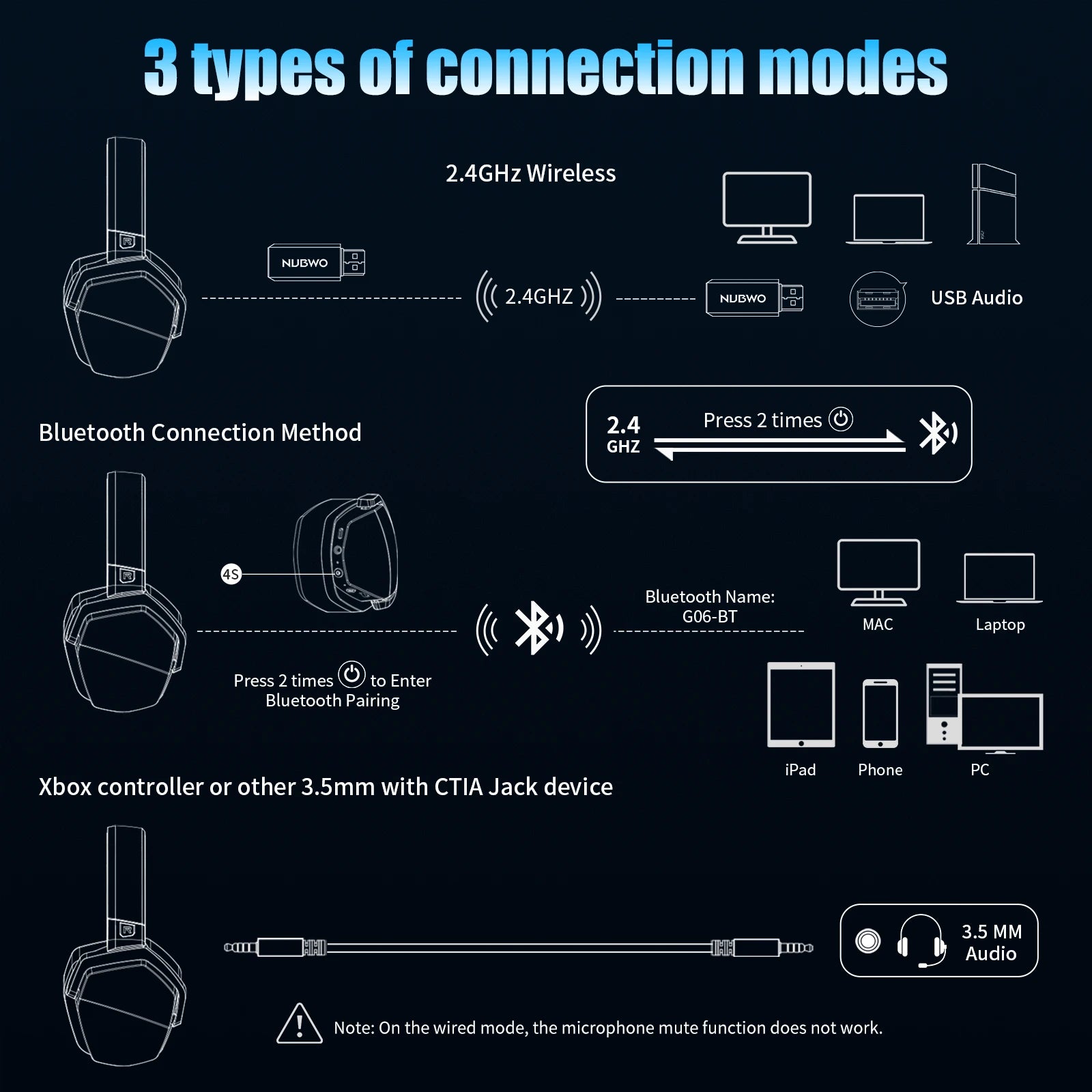 NUBWO G06 Dual Wireless Gaming Headset with Microphone for PS5, PS4, PC, Mobile, Switch, 2.4GHz Bluetooth 5.3 Gaming Headphones - TechSmartX