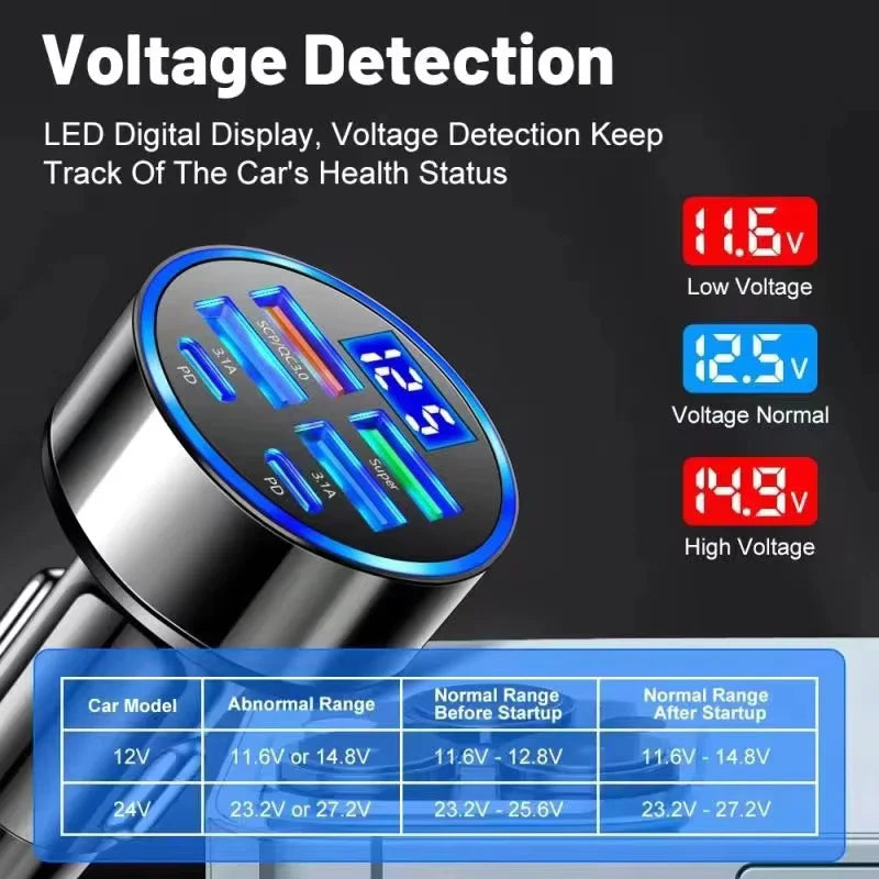 100W 6 Ports Car charger Fast charging PD Qc3.0 USB C Car Phone charger Type C Adapter in Car For iPhone Samsung Huawei Xiaomi