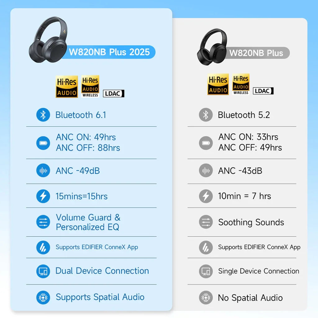 Edifier W820NB Plus(2025 Ver.) ANC Wireless Headphone Bluetooth 6.1 Over-ear Headset -49dB Noise Canelling Earphone Hi-Res Audio - TechSmartX