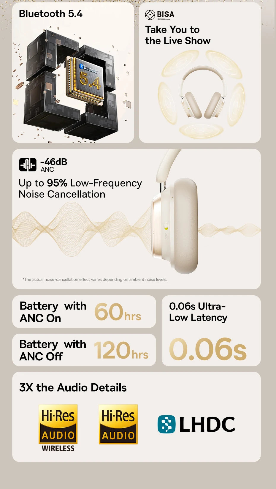 Baseus Bowie H1s Wireless Headphones Bluetooth 5.4 Noise Canceling 46dB Over Ear Headset Hi-Res Spatial Audio Earphone 120H Time - TechSmartX