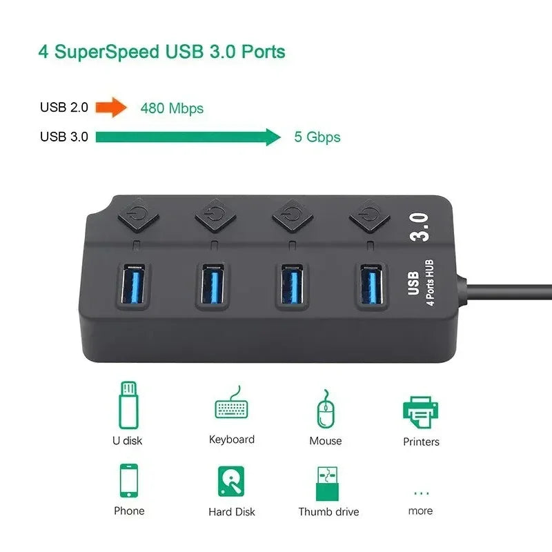 USB3.0 HUB 4in1 7in1USB Splitter 2.0 USB Adapter Multi-Port Independent Power Switch Extender 30CM Cable - TechSmartX