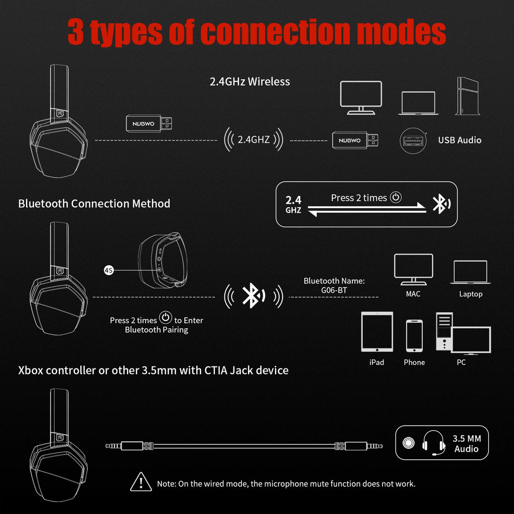 NUBWO G06 Dual Wireless Gaming Headset with Microphone for PS5, PS4, PC, Mobile, Switch, 2.4GHz Bluetooth 5.3 Gaming Headphones - TechSmartX