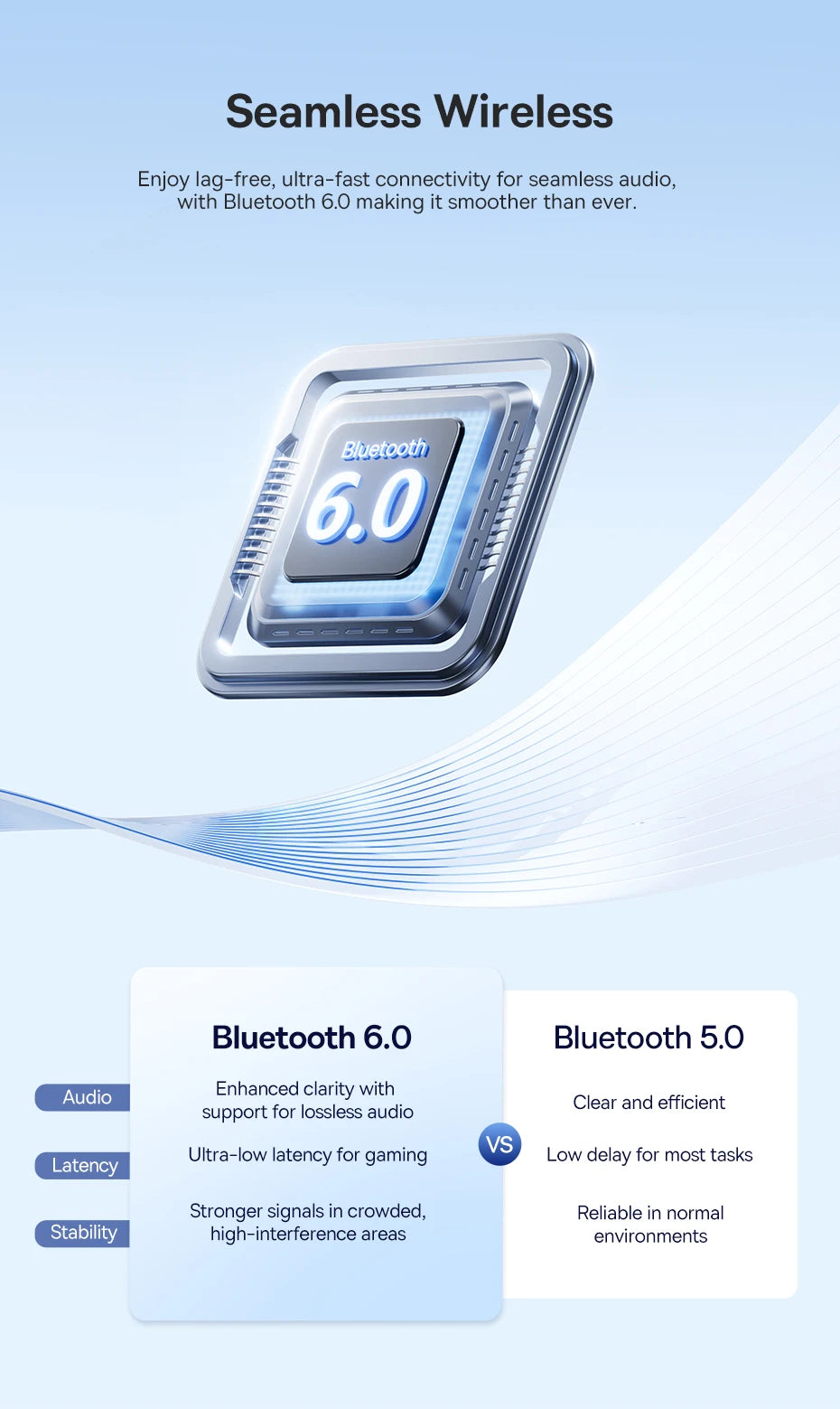 Baseus Bowie H1s Wireless Headphones Bluetooth 5.4 Noise Canceling 46dB Over Ear Headset Hi-Res Spatial Audio Earphone 120H Time - TechSmartX