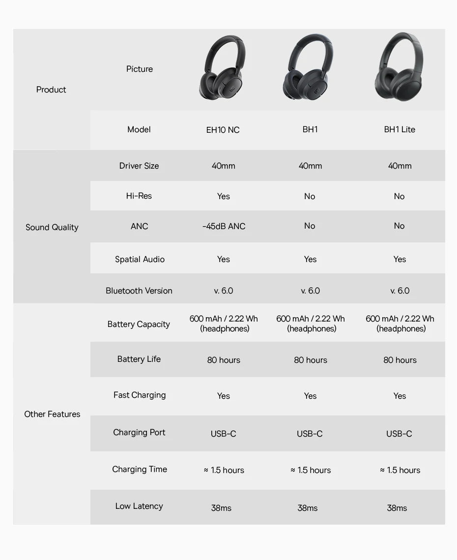 Baseus Bass BH1 Wireless Headphones Bluetooth 6.0 SuperBass 2.0 Over Ear Headset ENC Clear Calls 80hours Playtime Earphones - TechSmartX