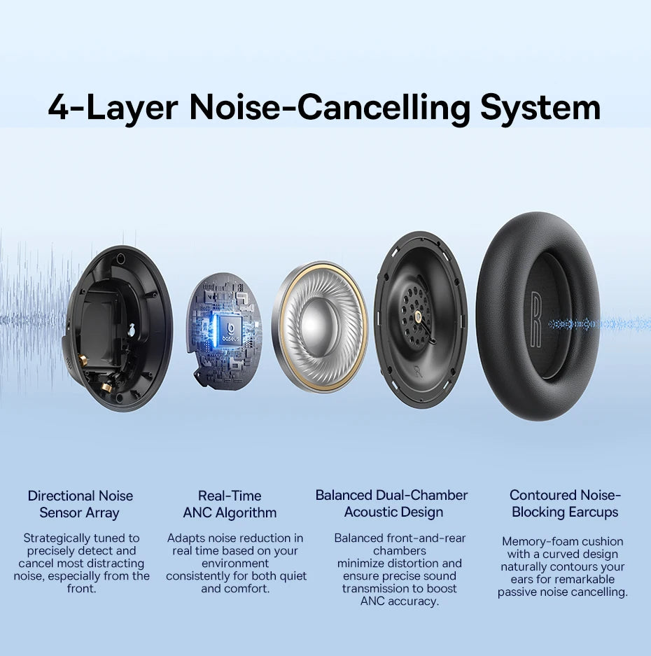 Baseus Bowie H1s Wireless Headphones Bluetooth 5.4 Noise Canceling 46dB Over Ear Headset Hi-Res Spatial Audio Earphone 120H Time - TechSmartX