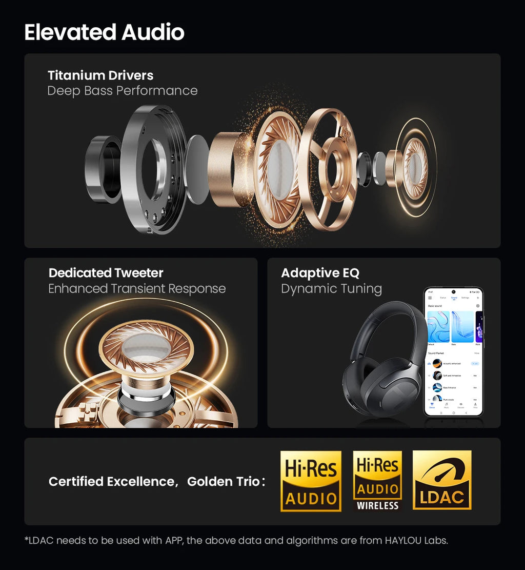 HAYLOU S40 ANC Wireless Headphone 50dB Noise Canceling Hi-Res 3D Spatial Audio Earphone with LDAC Bluetooth 6.0 Over Ear Headset - TechSmartX