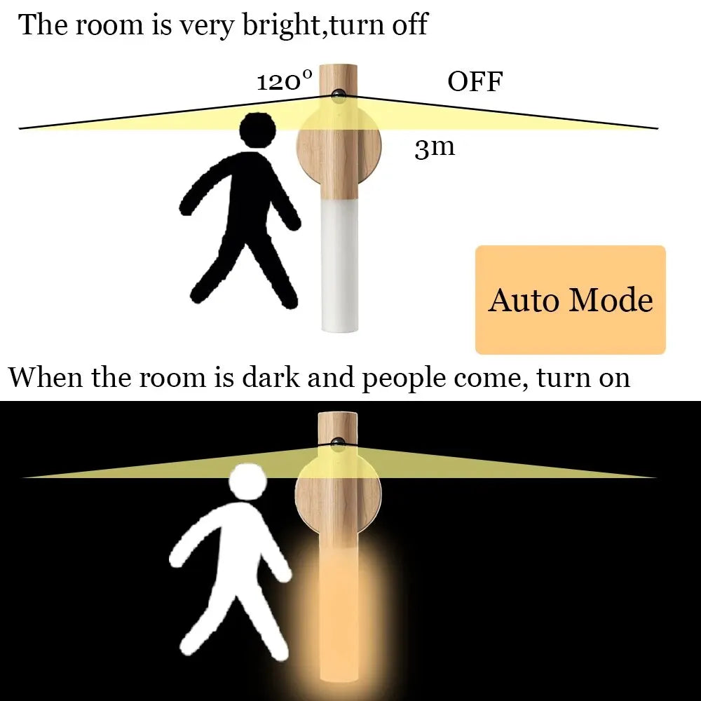 LED Night Light USB Charging Intelligent Human Induction For Bedside Cabinet Home Wardrobe Lighting Motion Sensor Light Led Lamp - TechSmartX