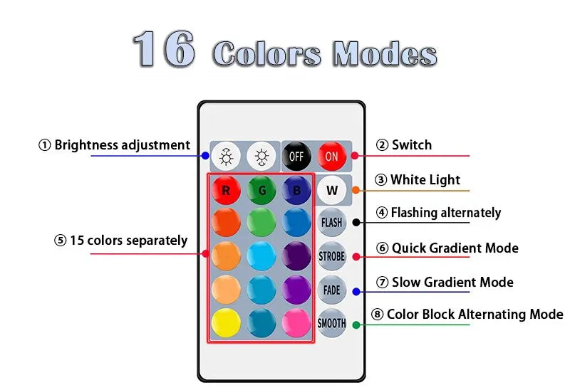 LED RGB Light Bulb AC 220V 230V E27 Bombillas LED  IR Remote Control Changeable Colorful RGBW Led Lamp Spotlight Bulb - TechSmartX
