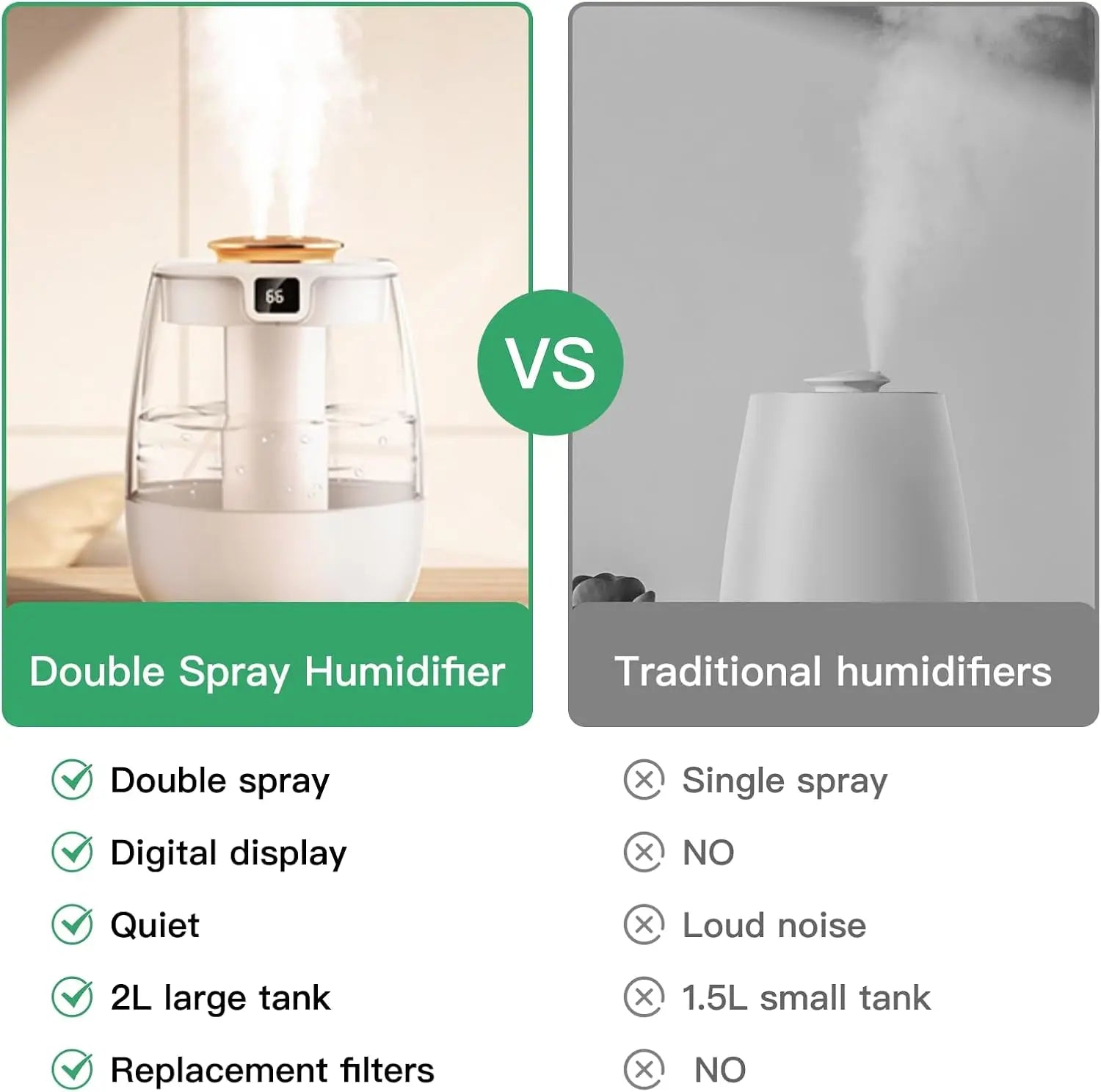 Double Spray Air Humidifier, 2L Quiet Cool Mist for Bedroom, Office, Car – Digital Display, 3 Mist Modes, Night Light - TechSmartX
