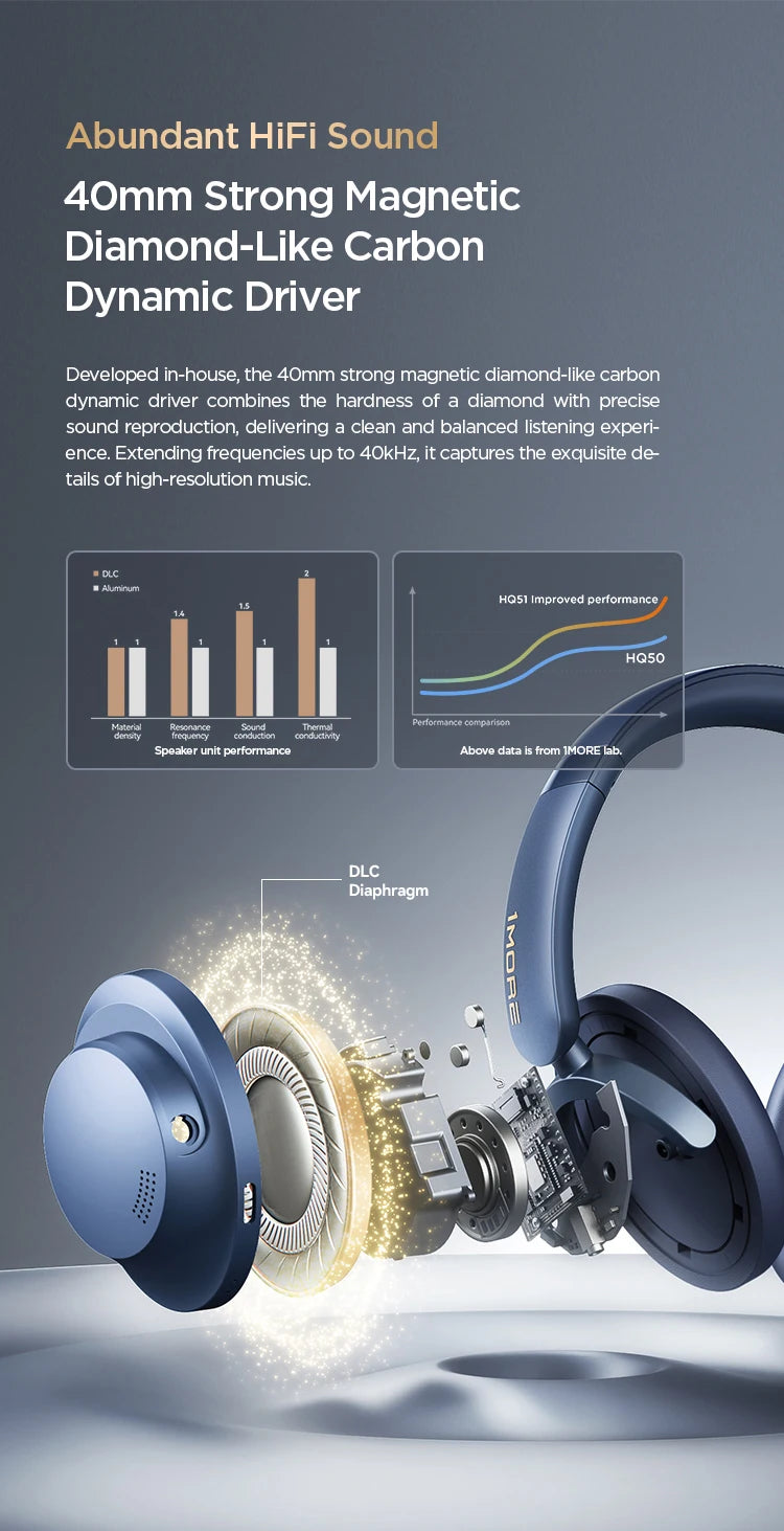 1MORE SonoFlow Pro Bluetooth Headphones Wireless Headsets Hi-Res ANC  flash-sale penetration items electronics - TechSmartX