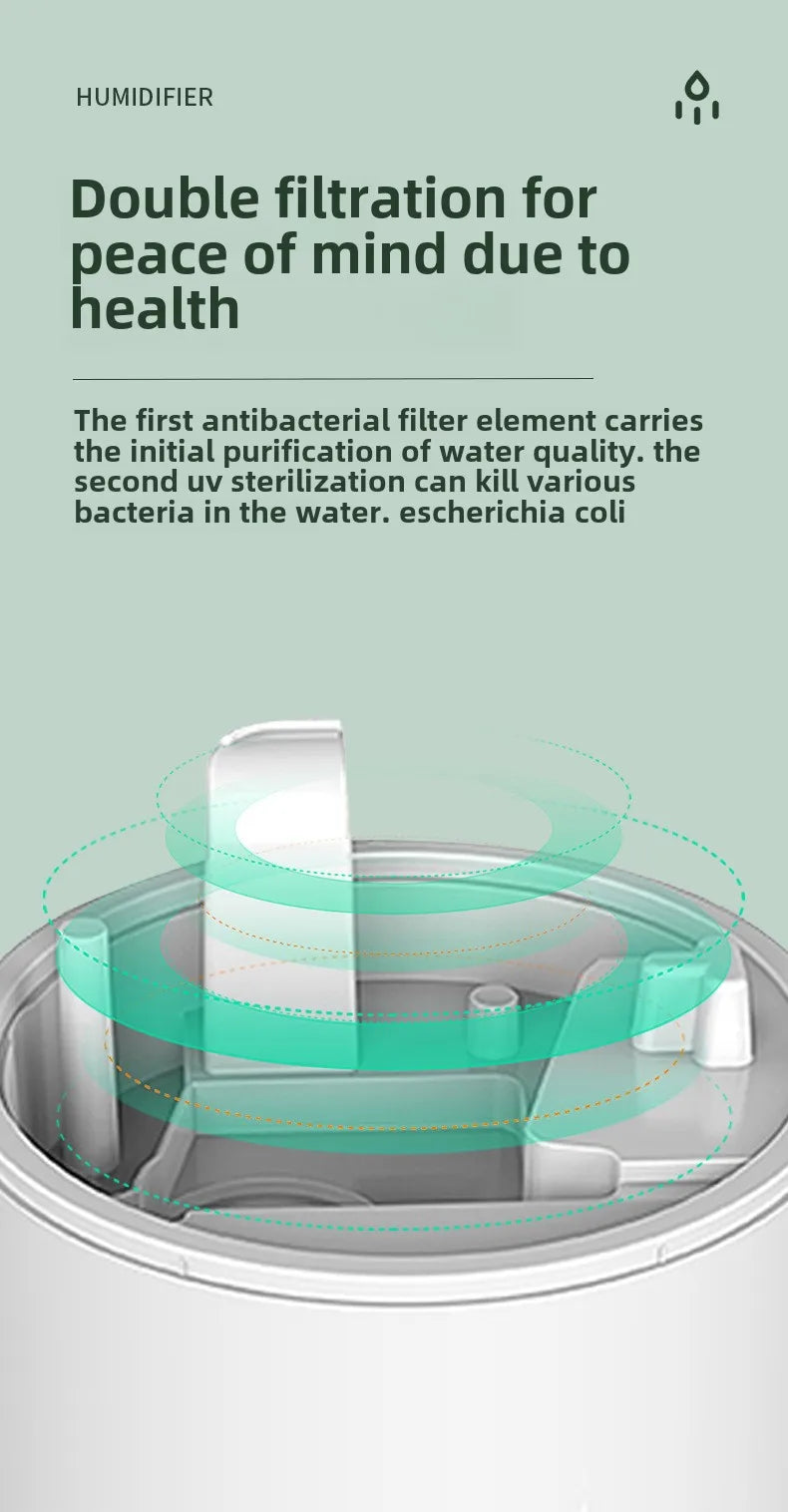 Anti-Gravity Humidifier New Ultrasonic Humidifier with Dual Power-Off Protection Large Capacity Air Humidifierw for Home/Office - TechSmartX