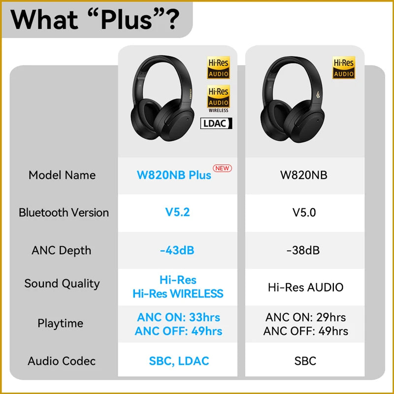 Edifier W820NB Plus Wireless Noise Cancelling Headphones 43dB ANC Hi-Res LDAC Codec 49hrs Playtime Over-Ear Bluetooth Headset - TechSmartX