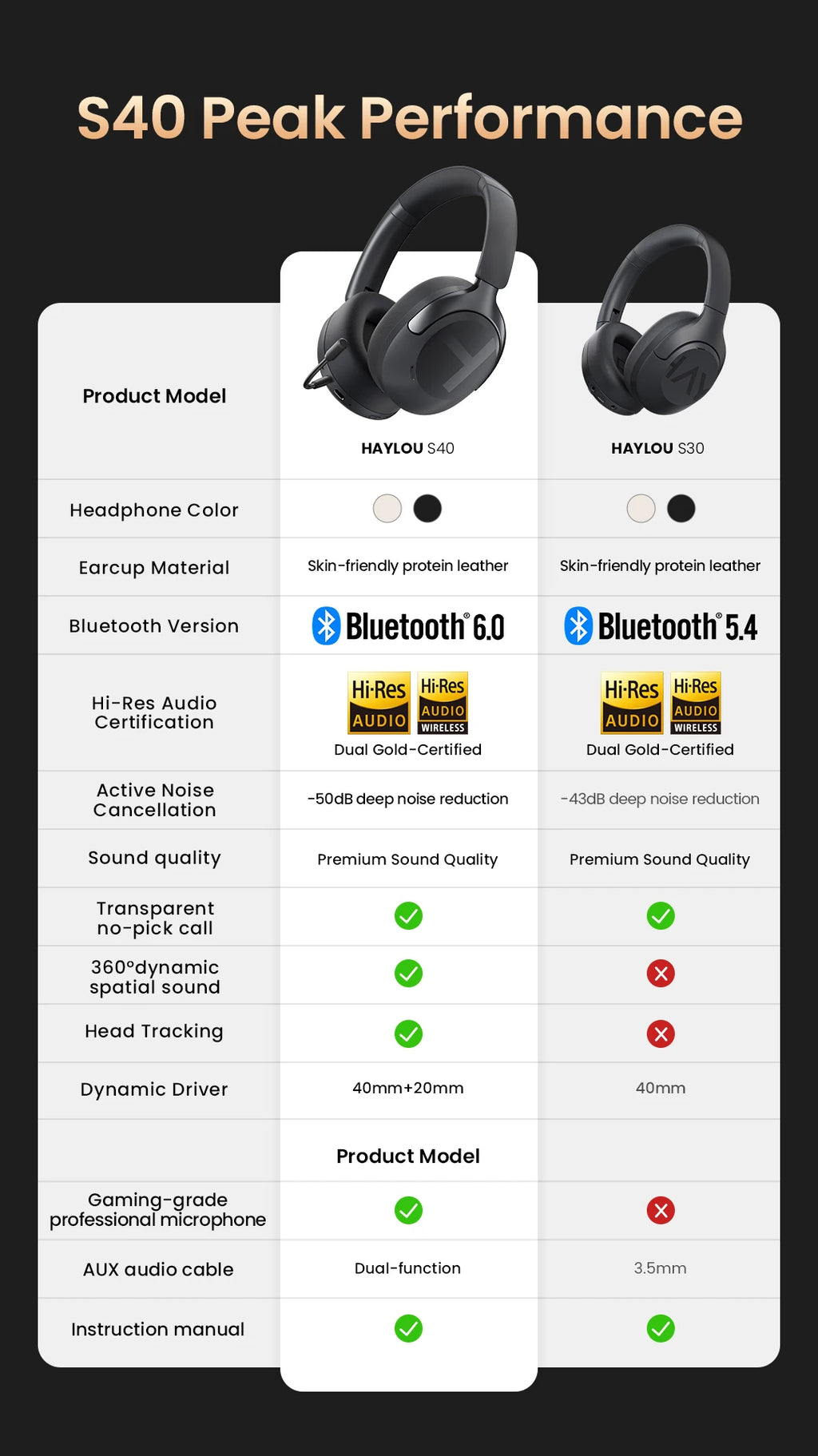HAYLOU S40 ANC Wireless Headphone 50dB Noise Canceling Hi-Res 3D Spatial Audio Earphone with LDAC Bluetooth 6.0 Over Ear Headset - TechSmartX