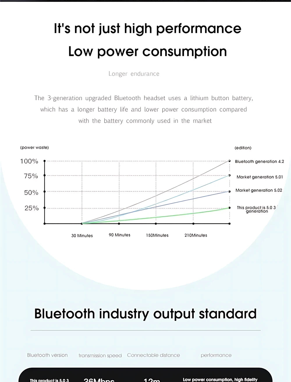 Wireless Bluetooth Earphones For Apple iPad Air Earbuds For iPhone 17 16 15 14 13 12 11 Pro Max Headphone Laptops Tablet Headset