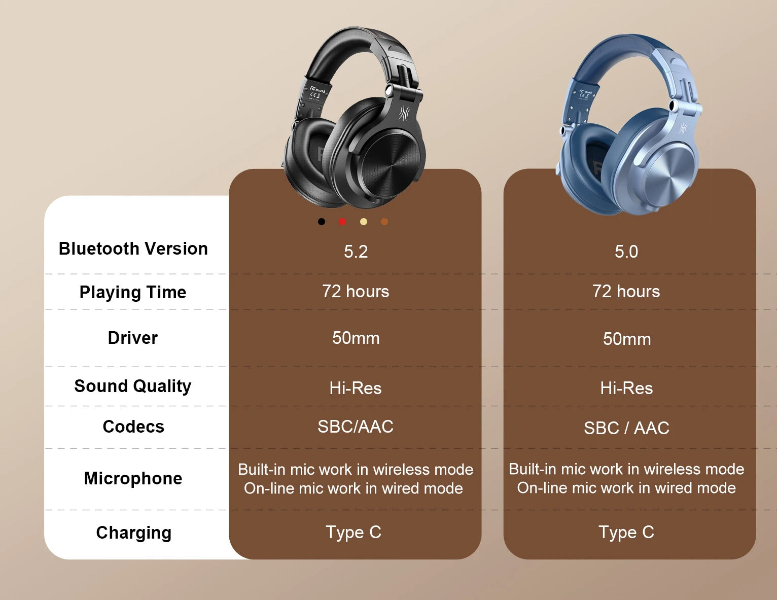 Oneodio A70 Fusion Wired + Wireless Bluetooth 5.2 Headphones For Phone With Mic Over Ear Studio DJ Headphone Recording Headset - TechSmartX