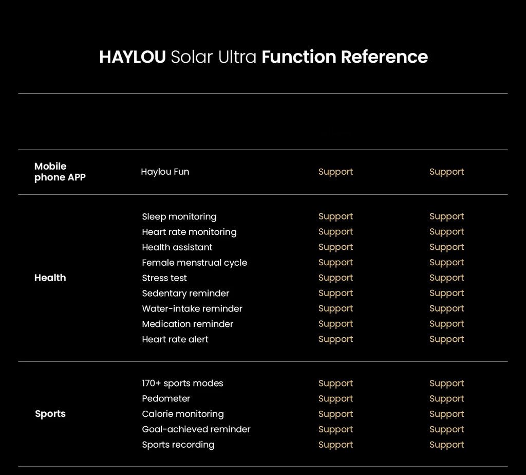 HAYLOU Solar Ultra GPS Smartwatch 1.6” AMOLED Display 5ATM Waterproof Built-in GPS Bluetooth Phone Calls Sports Smart Watch - TechSmartX