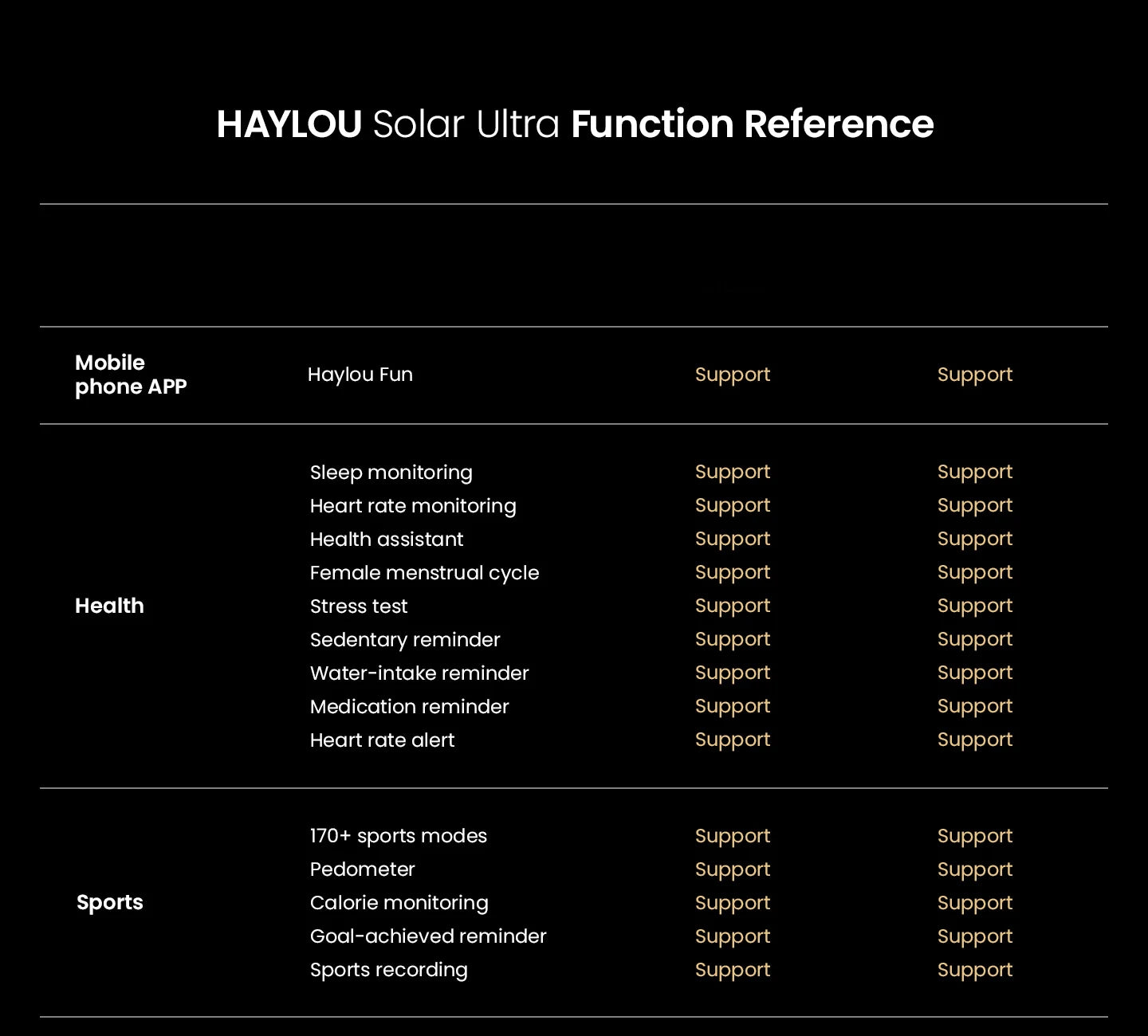 HAYLOU Solar Ultra GPS Smartwatch 1.6” AMOLED Display 5ATM Waterproof Built-in GPS Bluetooth Phone Calls Sports Smart Watch - TechSmartX