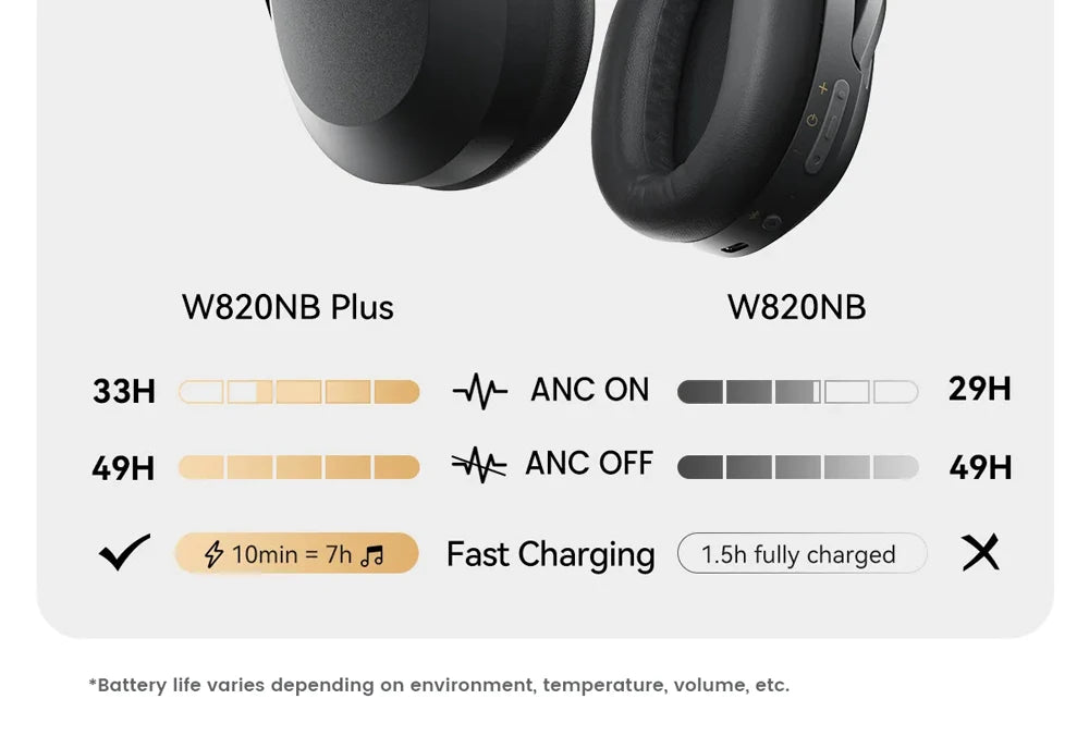 Edifier W820NB Plus Wireless Noise Cancelling Headphones 43dB ANC Hi-Res LDAC Codec 49hrs Playtime Over-Ear Bluetooth Headset - TechSmartX