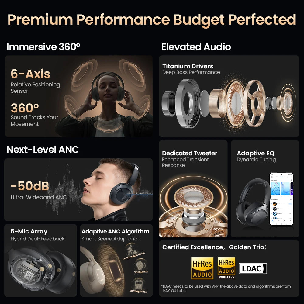 HAYLOU S40 ANC Wireless Headphone 50dB Noise Canceling Hi-Res 3D Spatial Audio Earphone with LDAC Bluetooth 6.0 Over Ear Headset - TechSmartX