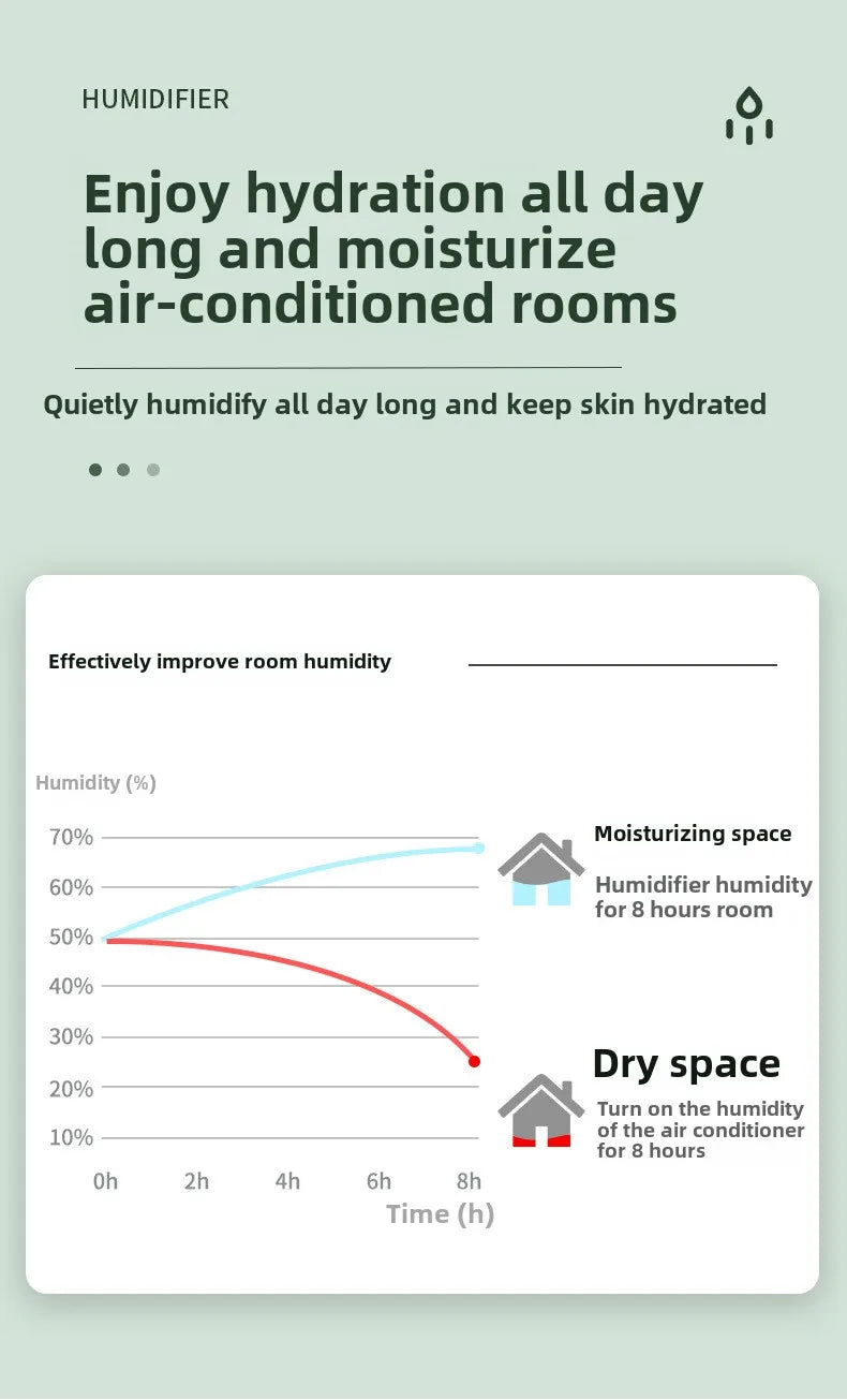 Anti-Gravity Humidifier New Ultrasonic Humidifier with Dual Power-Off Protection Large Capacity Air Humidifierw for Home/Office - TechSmartX