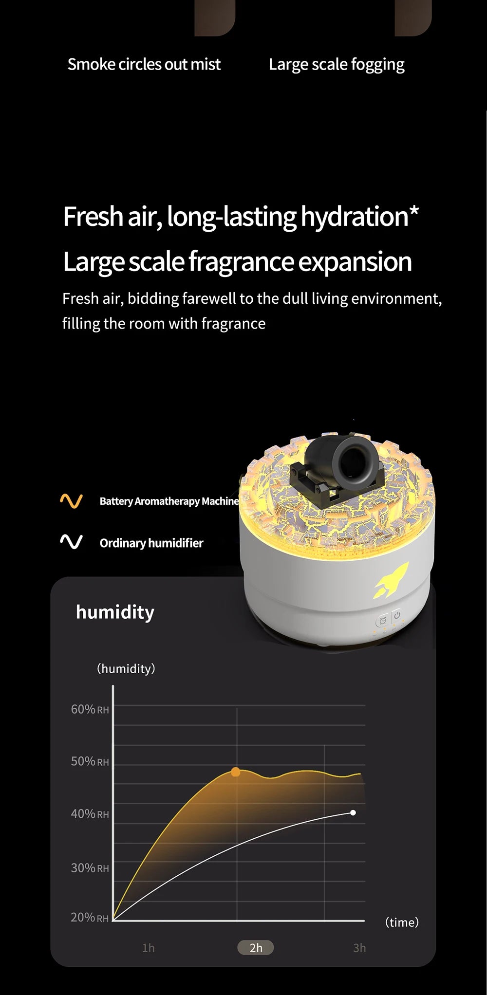 Creative Volcanic Crack Light Artillery Air Humidifier Aromatherapy Diffuser for Home Desktop Ring Spray Electric Aroma Diffuser - TechSmartX