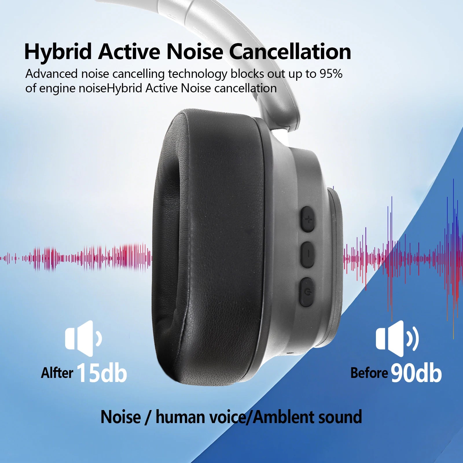 Siindoo Hybrid Active Noise Cancelling Headphones JH-ANC930Plus Wireless gunmetal With Multi Magnetic Touch Control LED Screen - TechSmartX