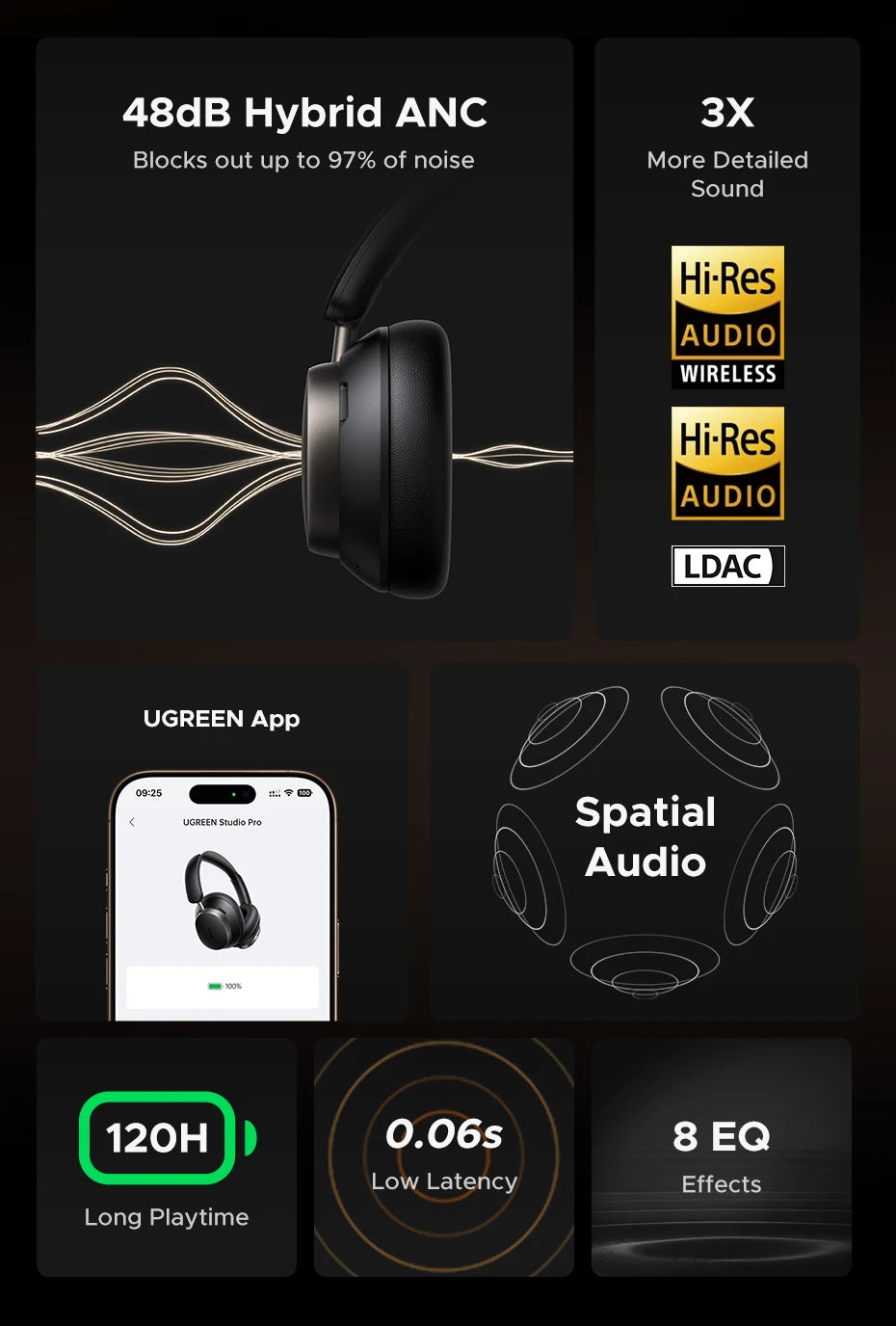 UGREEN Studio Pro 48dB ANC Wireless Headphones Over Ear Bluetooth Earphones Active Noise Cancellation Hi-Res LDAC 120h Playtime - TechSmartX