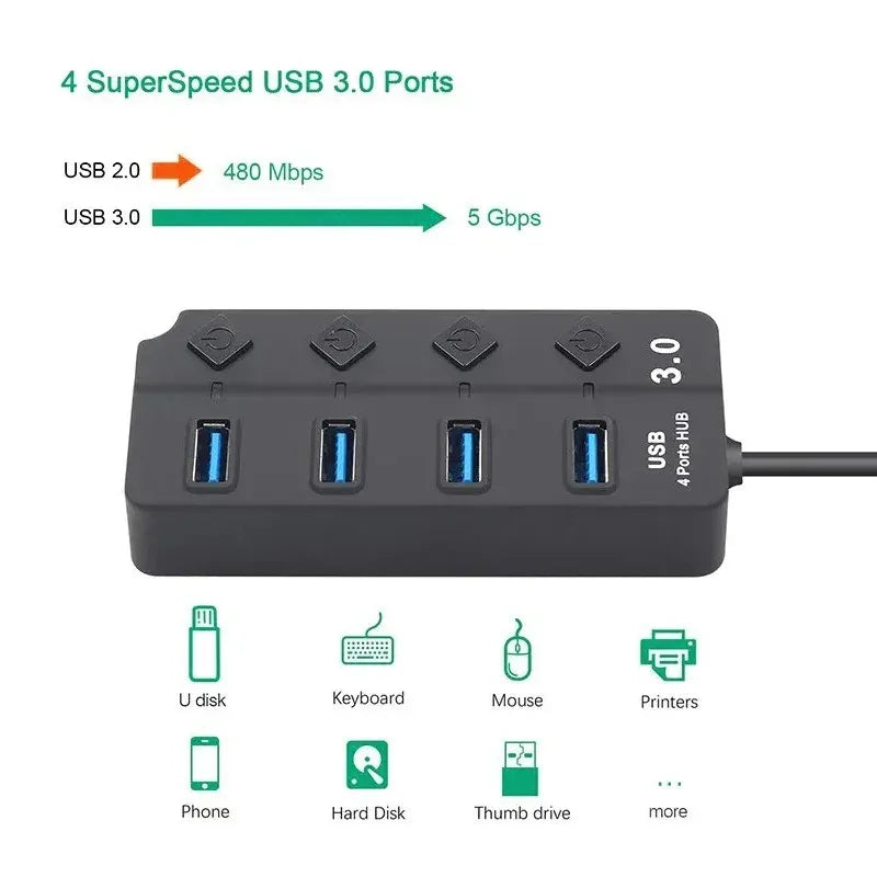 USB3.0 HUB 4in1 7in1USB Splitter 2.0 USB Adapter Multi-Port Independent Power Switch Extender 30CM Cable - TechSmartX
