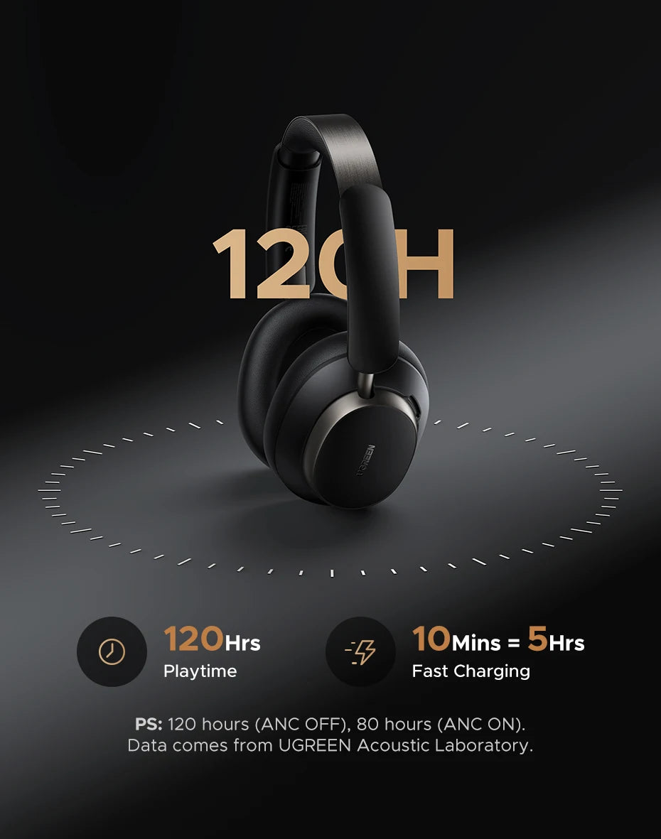 UGREEN Studio Pro 48dB ANC Wireless Headphones Over Ear Bluetooth Earphones Active Noise Cancellation Hi-Res LDAC 120h Playtime - TechSmartX