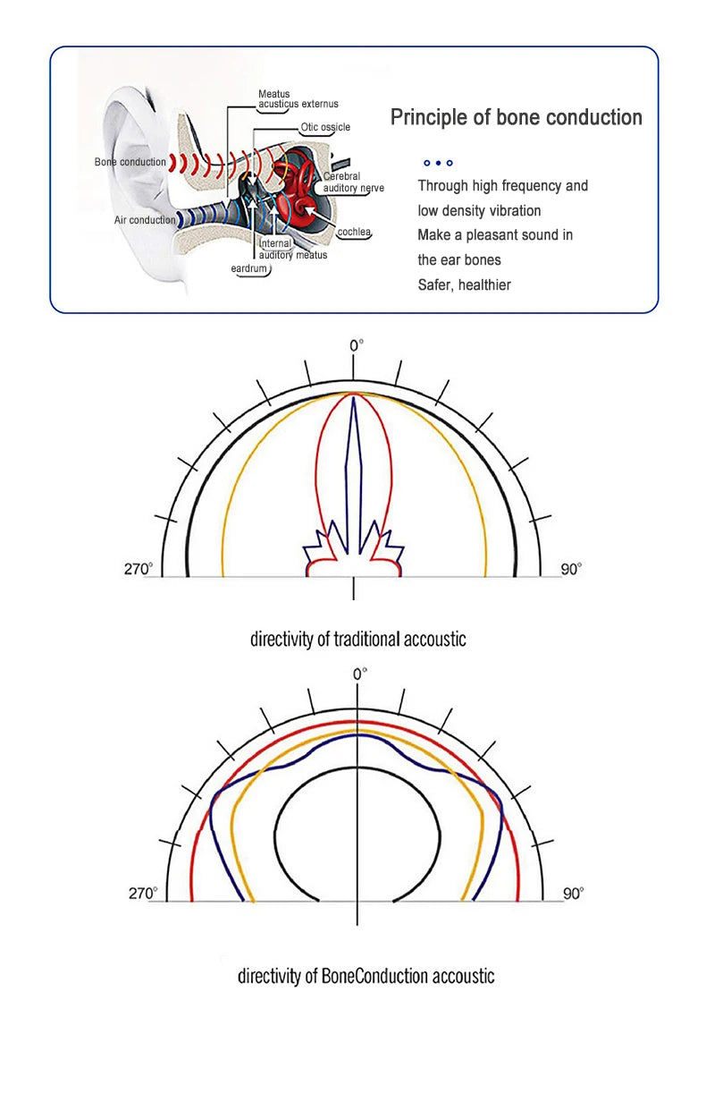 Bone conduction wireless speaker - sucker mount, TWS hi-fi sound enhanced bass, wearable loop, resonance features dynamic audio - TechSmartX
