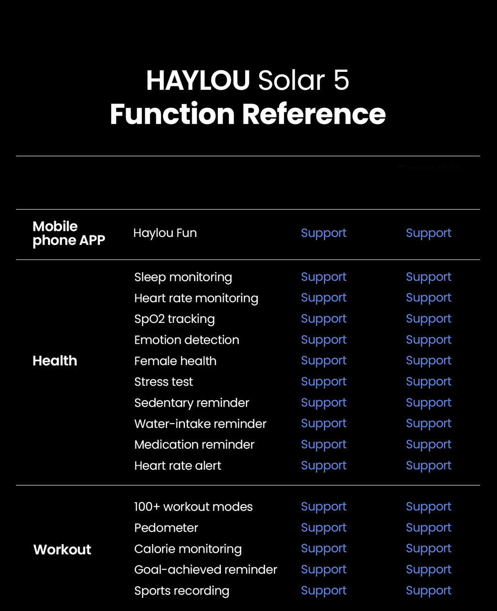HAYLOU Solar 5 Voice Calling Smartwatch 1.58'' AMOLED Display 60Hz Smart Watch 24H Health Monitoring Sports Smartwatch for Men - TechSmartX