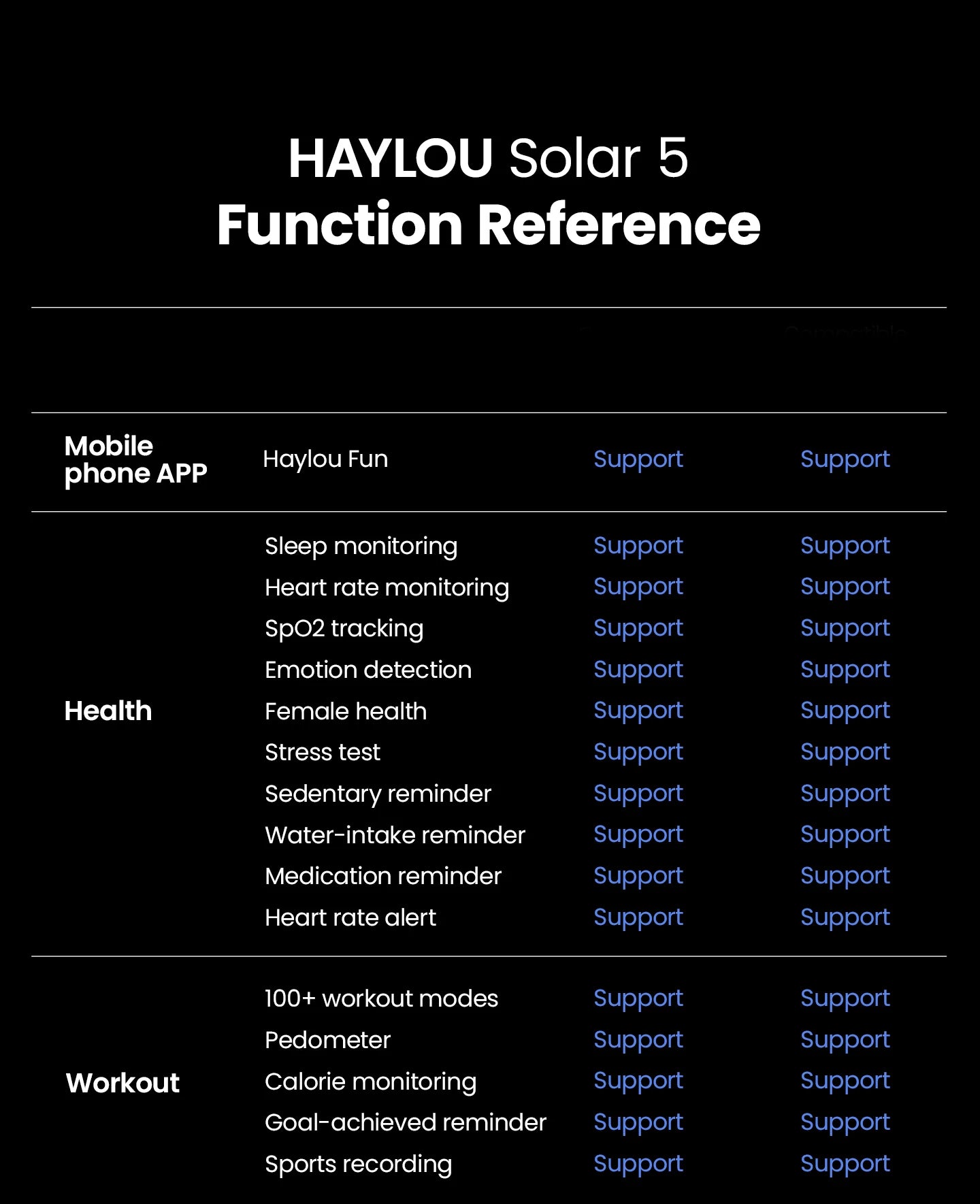 HAYLOU Solar 5 Voice Calling Smartwatch 1.58'' AMOLED Display 60Hz Smart Watch 24H Health Monitoring Sports Smartwatch for Men - TechSmartX