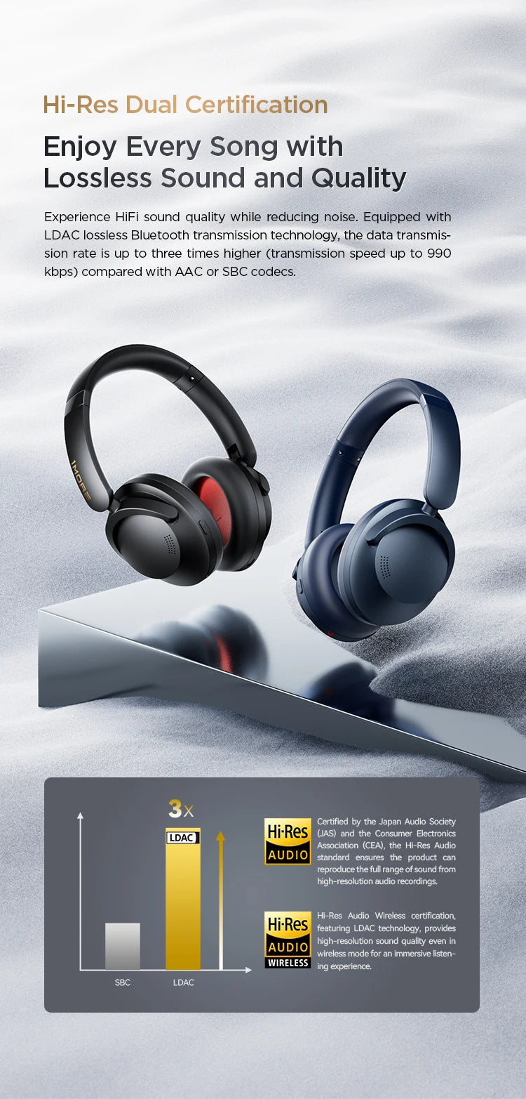 1MORE SonoFlow Pro Bluetooth Headphones Wireless Headsets Hi-Res ANC  flash-sale penetration items electronics - TechSmartX