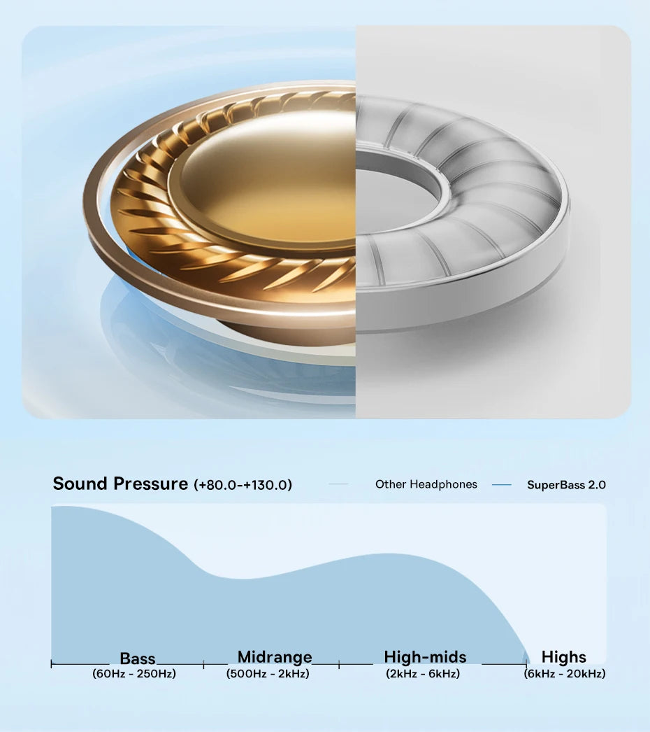 Baseus Bass BH1 Wireless Headphones Bluetooth 6.0 SuperBass 2.0 Over Ear Headset ENC Clear Calls 80hours Playtime Earphones - TechSmartX