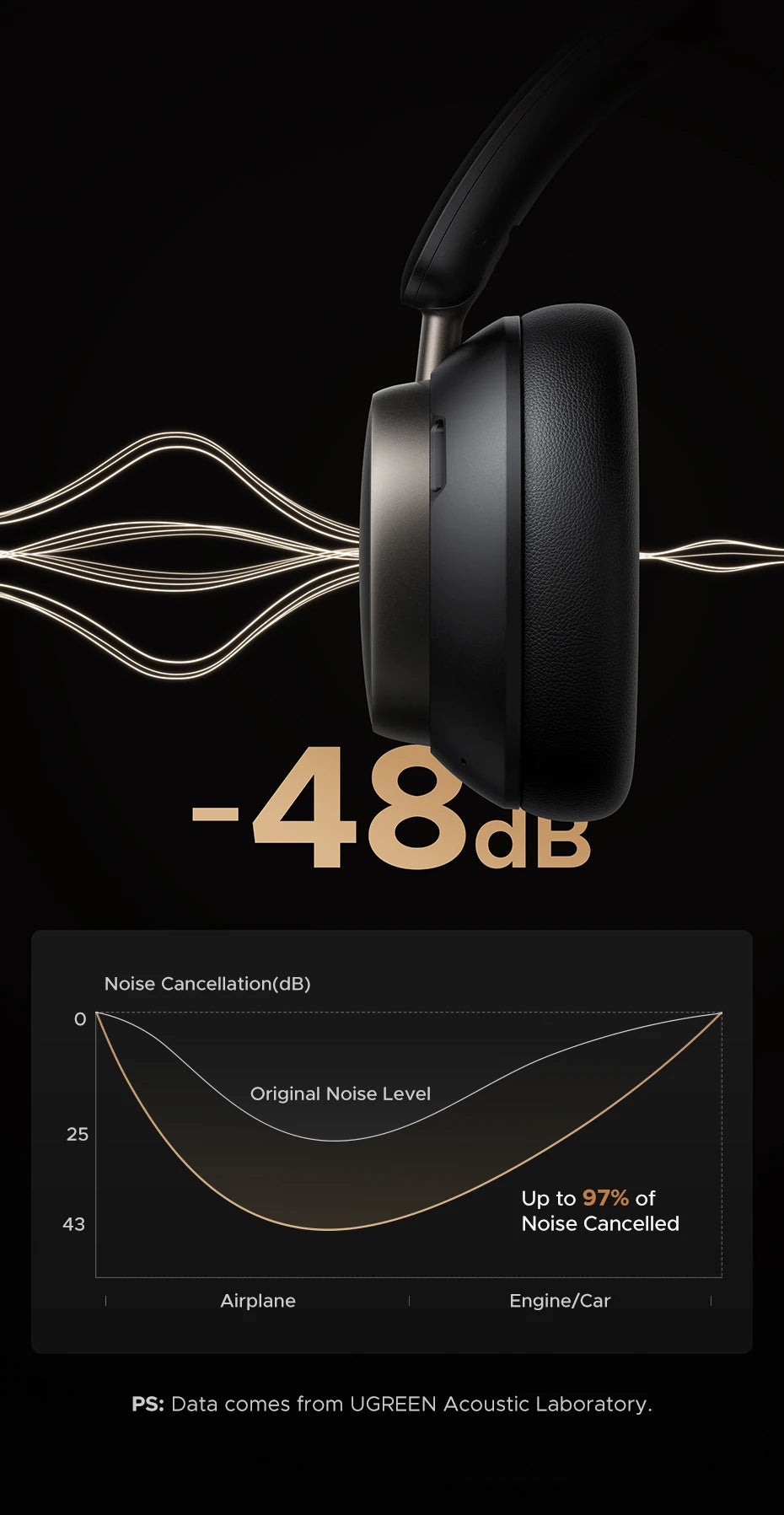 UGREEN Studio Pro 48dB ANC Wireless Headphones Over Ear Bluetooth Earphones Active Noise Cancellation Hi-Res LDAC 120h Playtime - TechSmartX